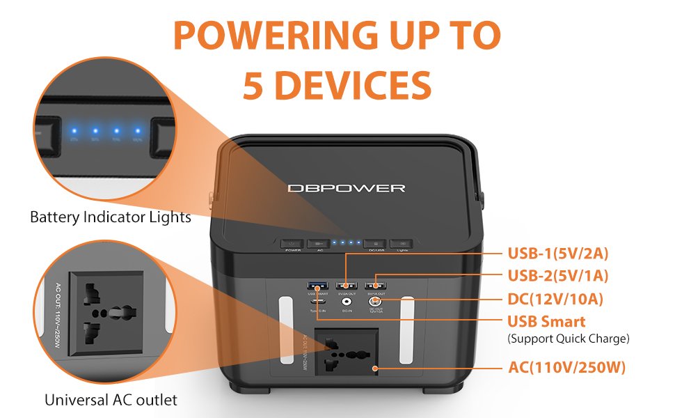 Backup Lithium Battery Portable Emergency Power Station 110V/250W