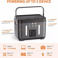 Thumbnail for Backup Lithium Battery Portable Emergency Power Station 110V/250W